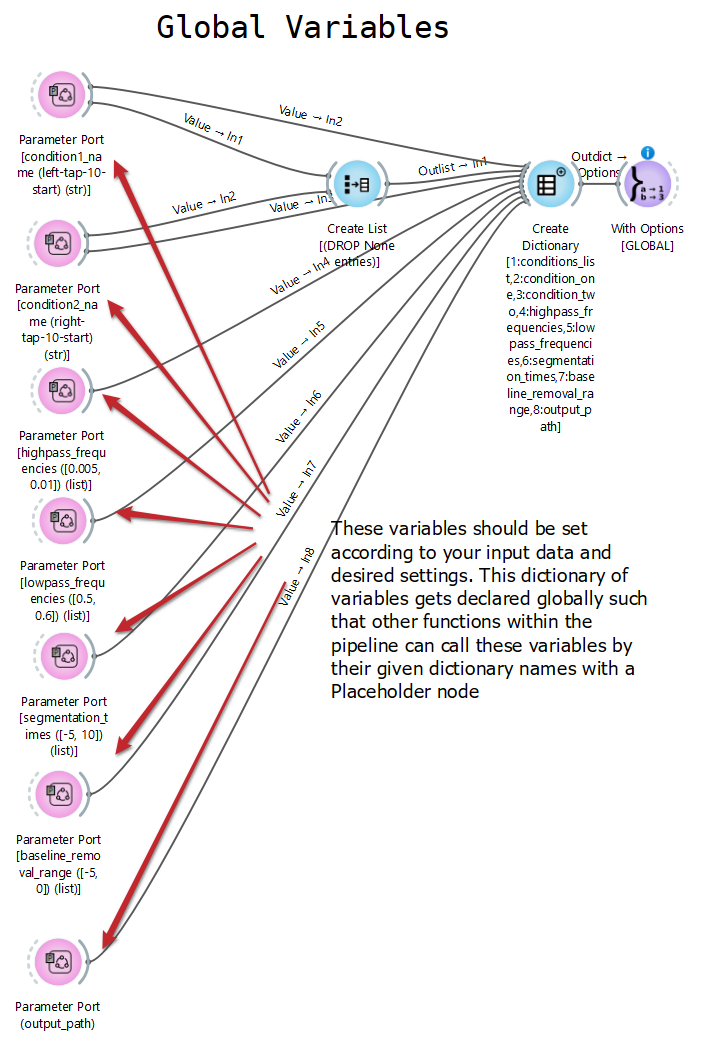 Global variables section