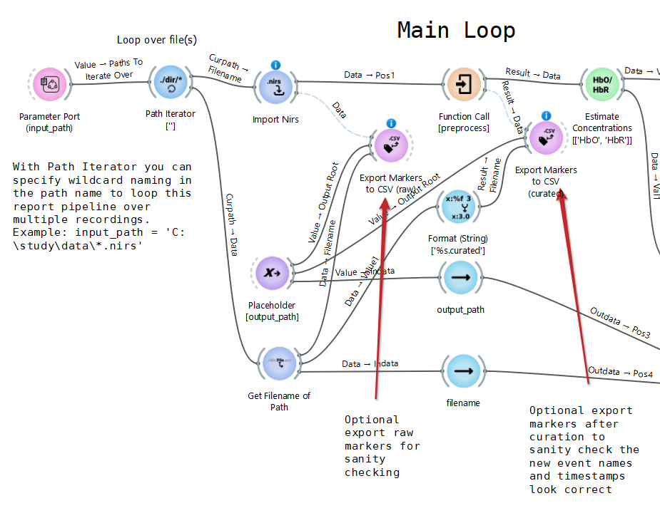 Main loop: file iteration and import