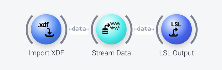 Playback of a data file over LSL