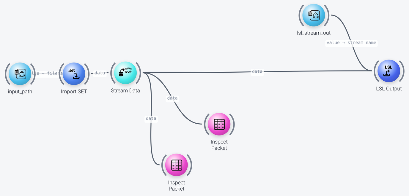 Stream prerecorded data and markers pipeline
