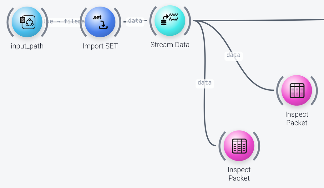 Nodes that load and stream the data