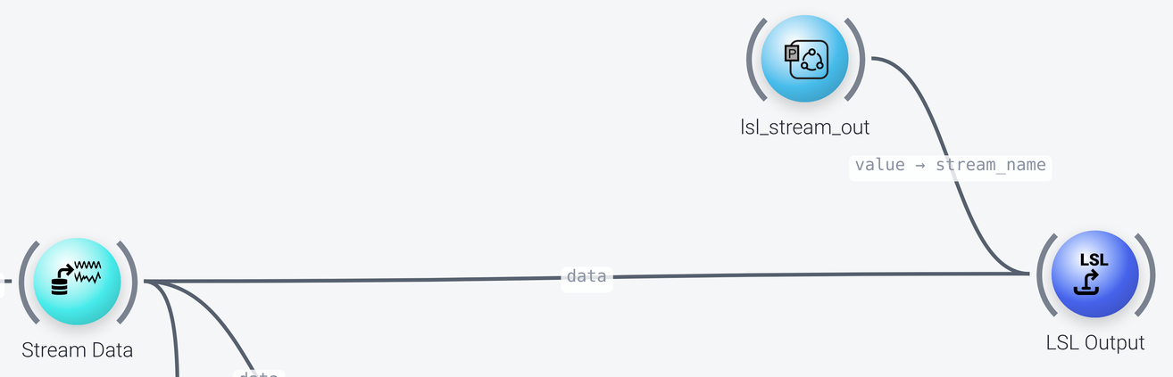 Nodes that send the data over LSL