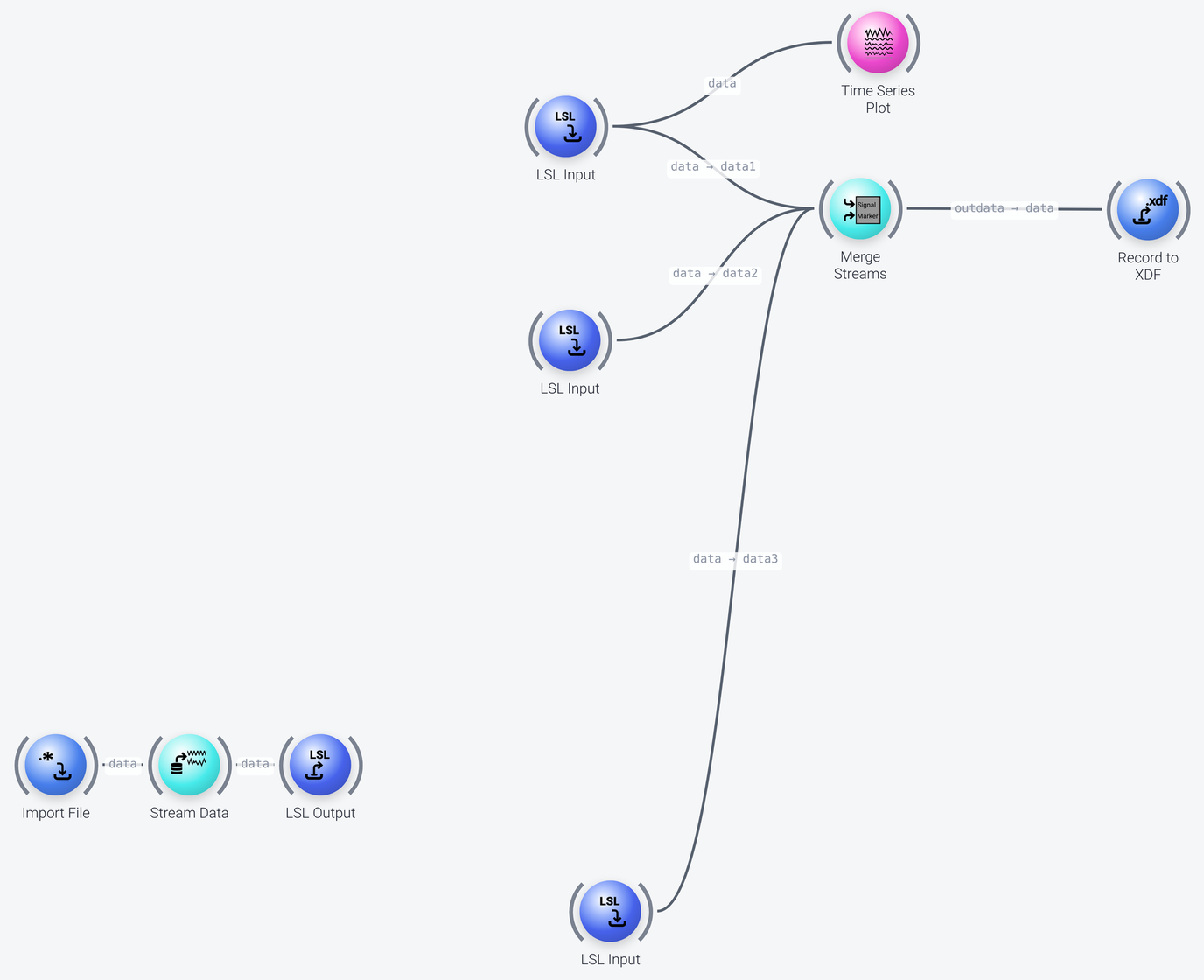 Record LSL streams to XDF pipeline