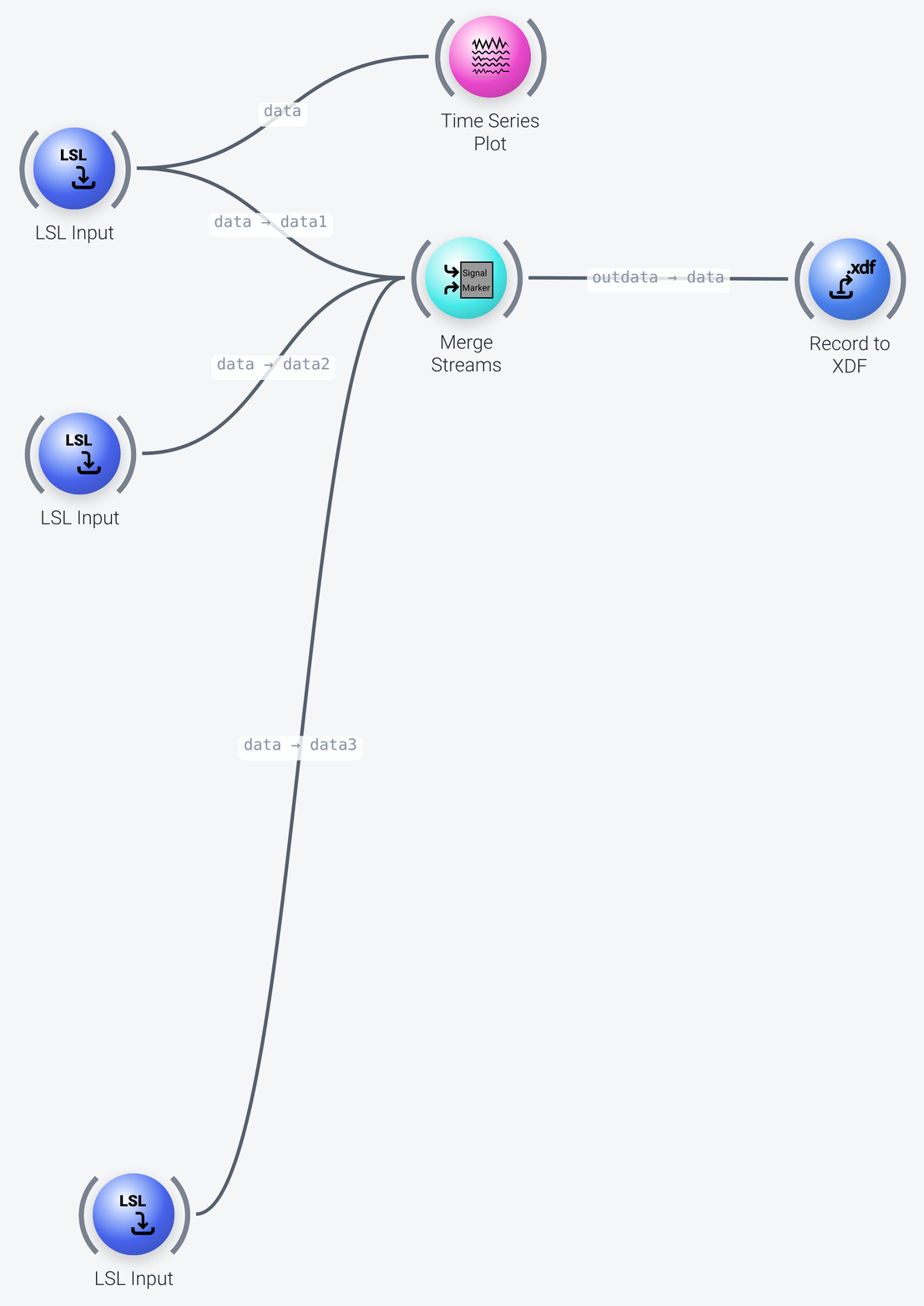 The recording nodes