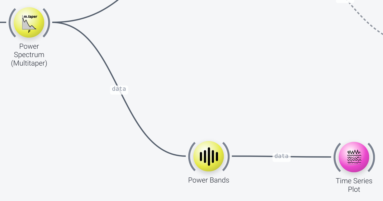 Band power nodes