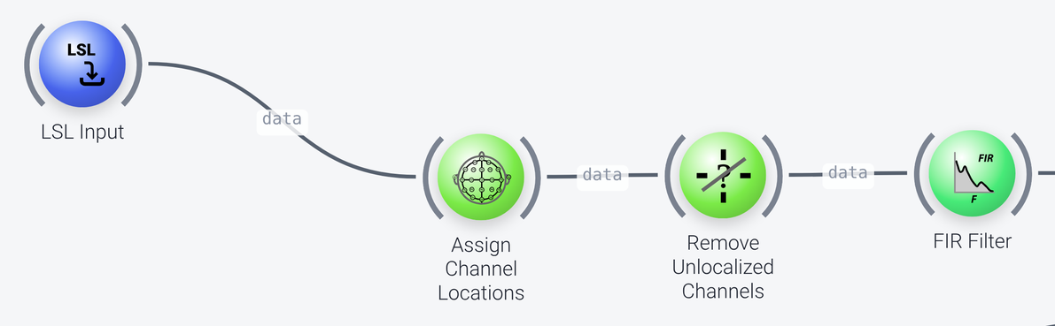 Data acquisition and preprocessing nodes (1)