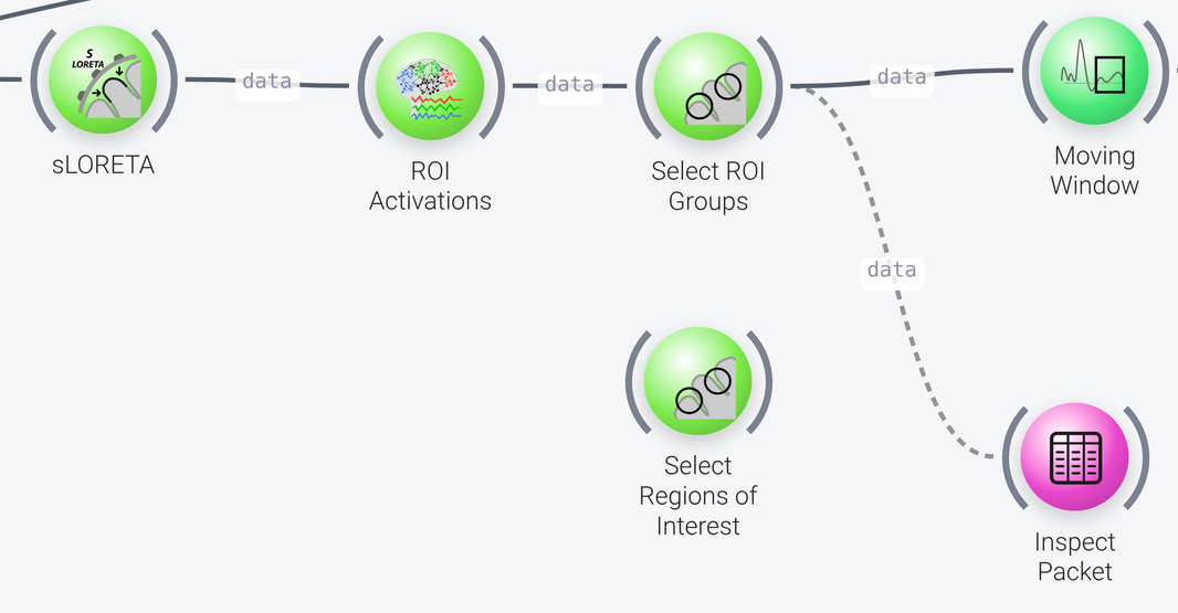 Source estimation and region selection nodes