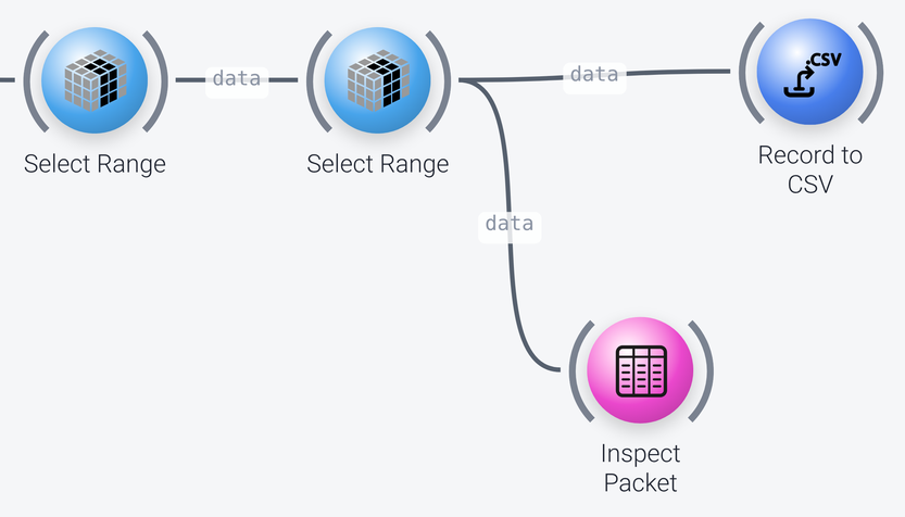 Range selection and output nodes