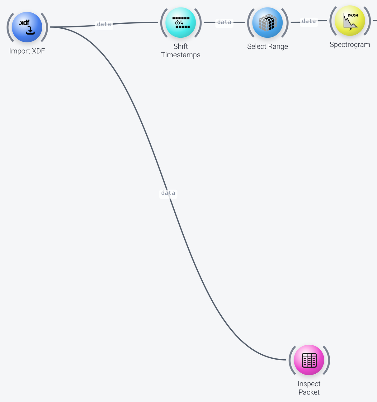 Import and processing nodes