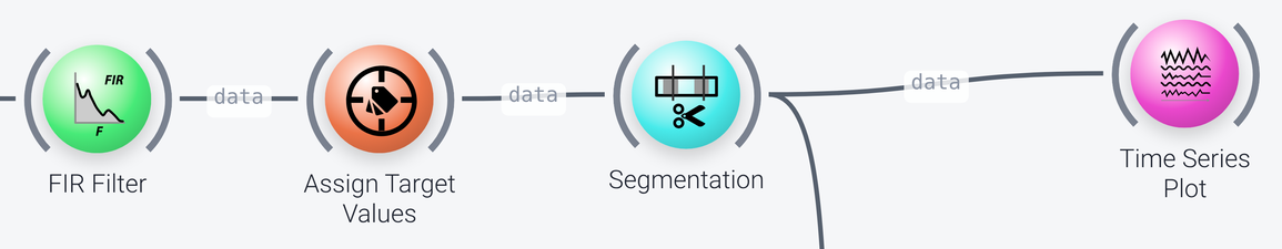 Segment extraction nodes