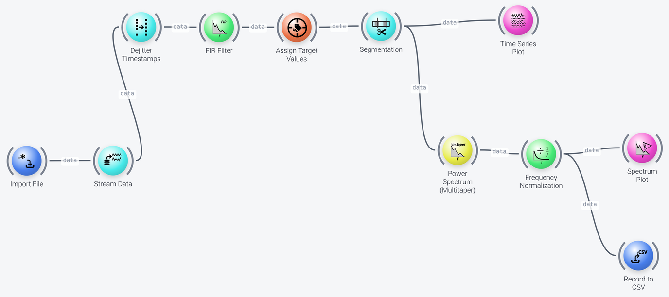 Segment extraction pipeline