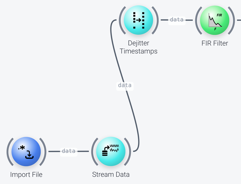 Data acquisition and filtering nodes