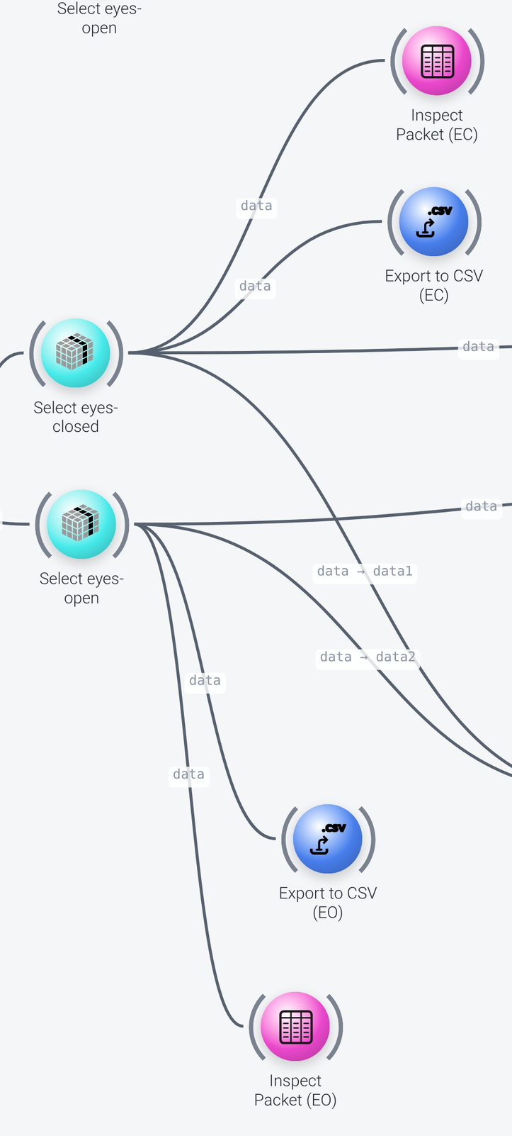 Band power export nodes