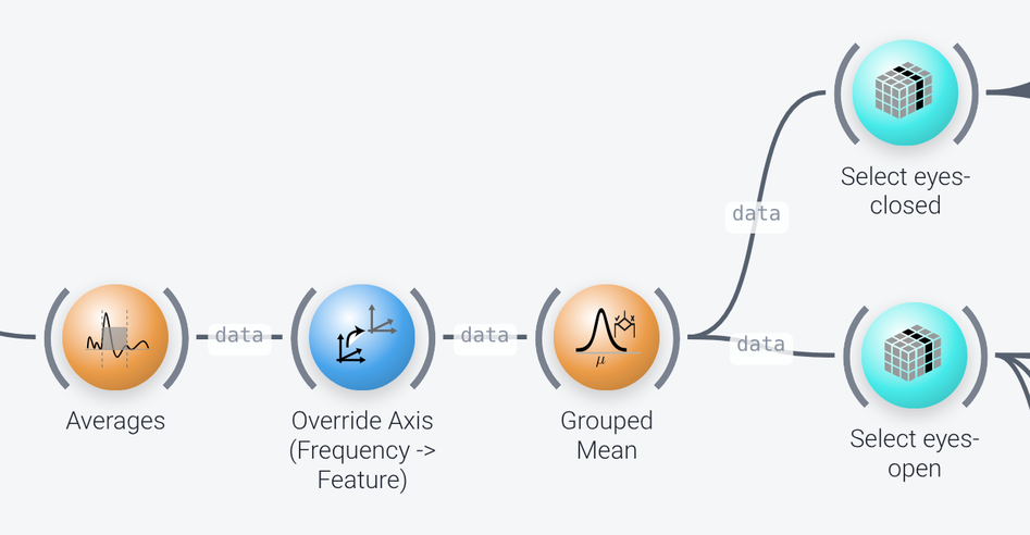 Band power nodes