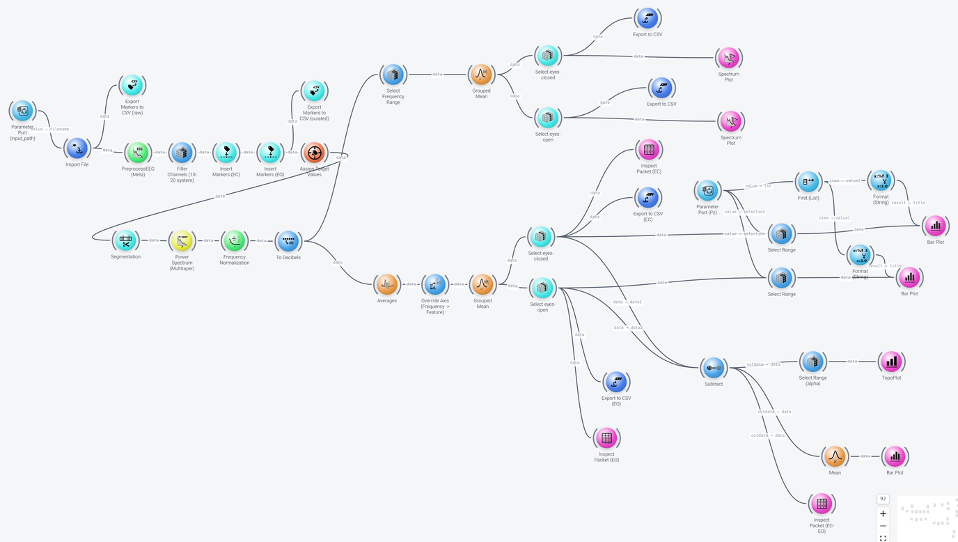 Spectral analysis pipeline
