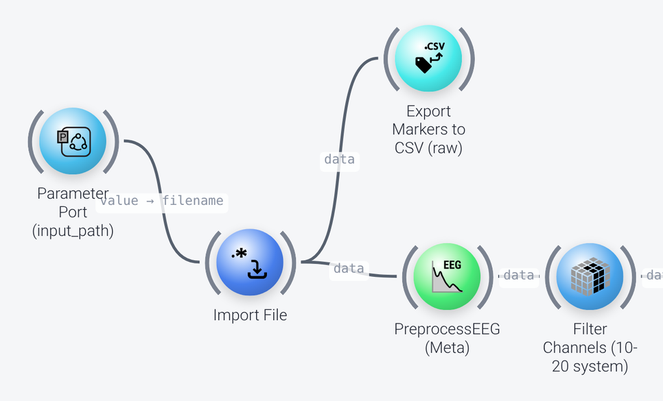 Import and preprocessing nodes