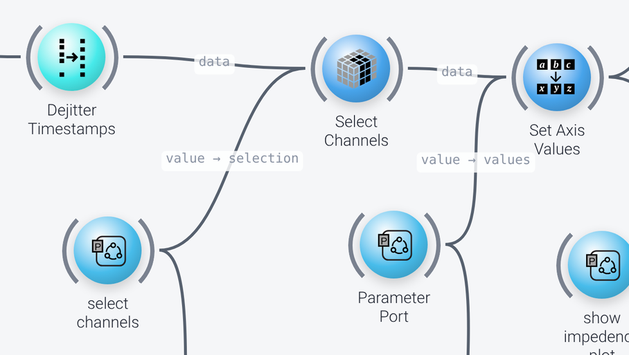 Channel selection and renaming nodes