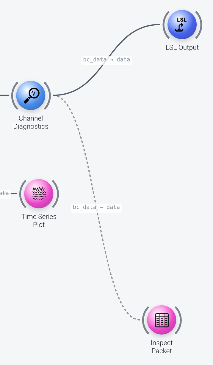 Channel Diagnostics node