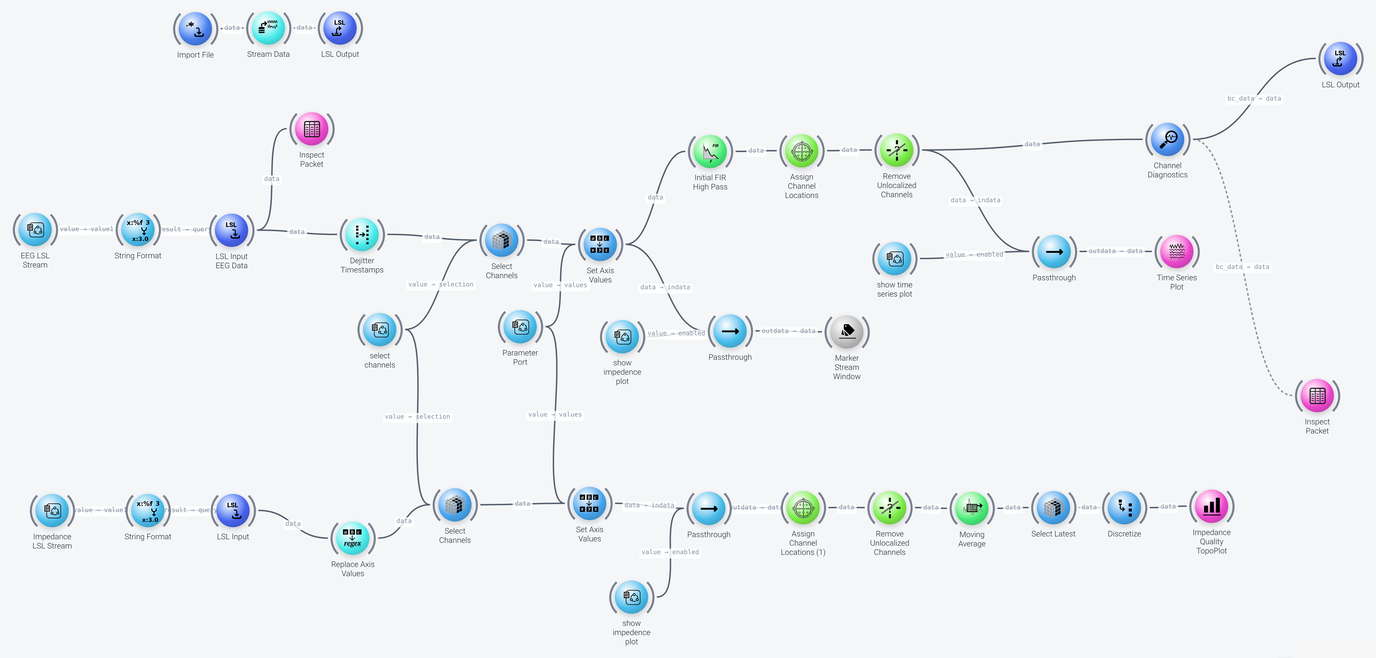Signal quality assessment pipeline