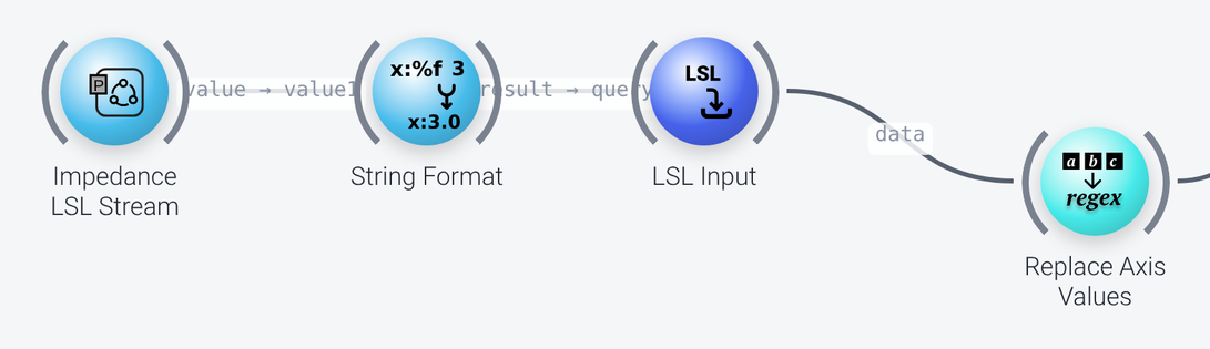 Impedance stream nodes (1)