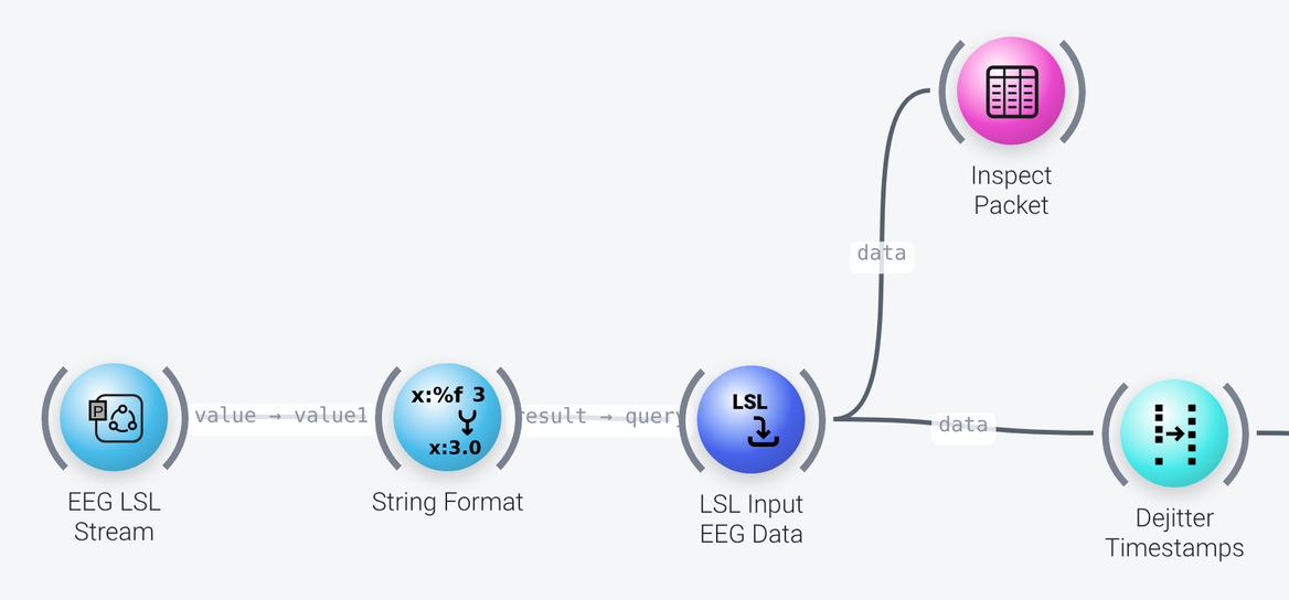 Data acquisition nodes