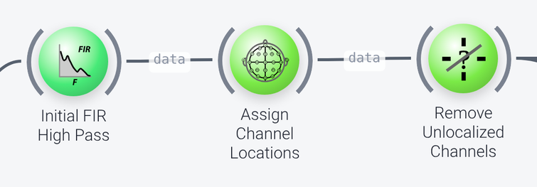 Preprocessing nodes