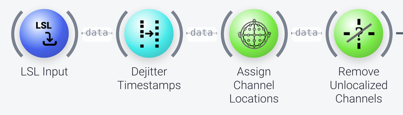 Data acquisition nodes