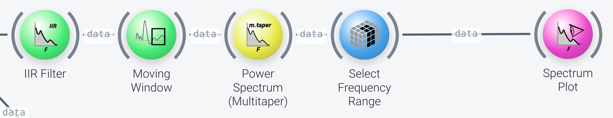 Spectrum nodes