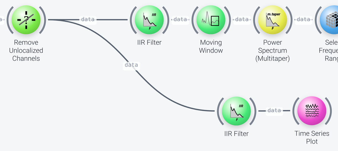 Time series nodes